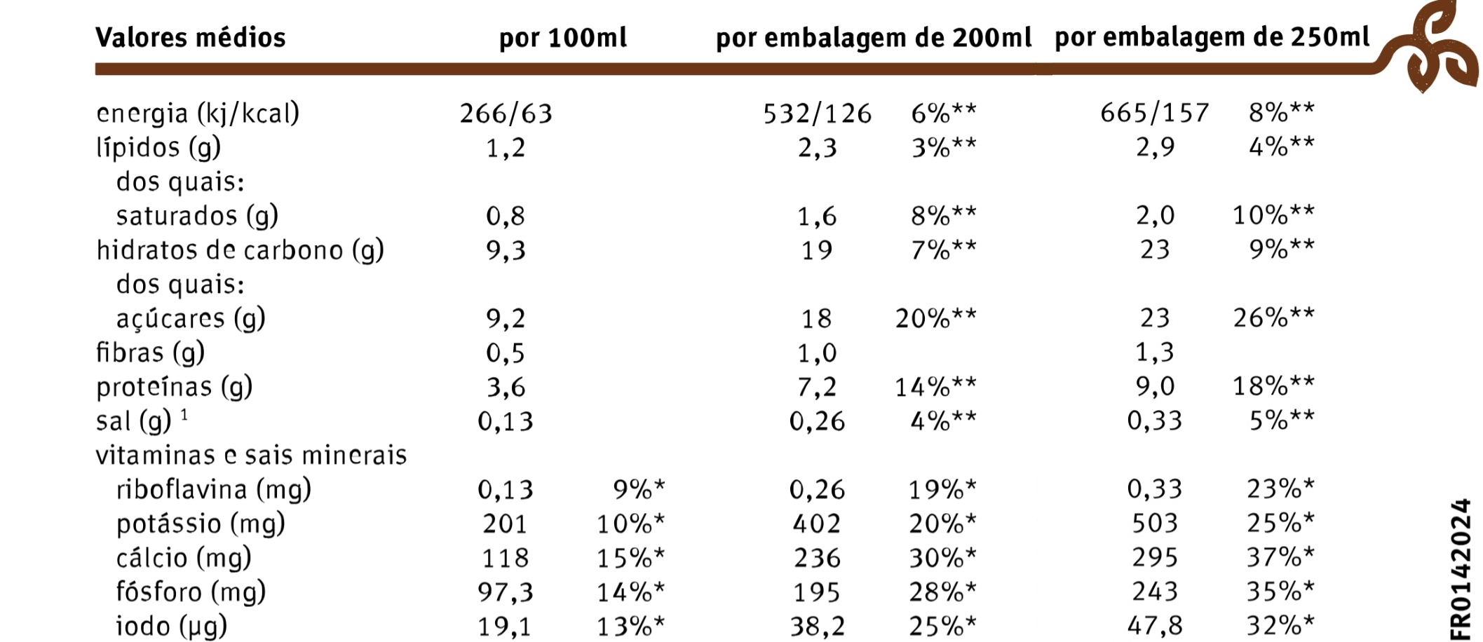 tabela nutricional leite com chocolate